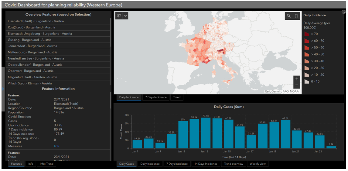 Overview of COVID Dashboard